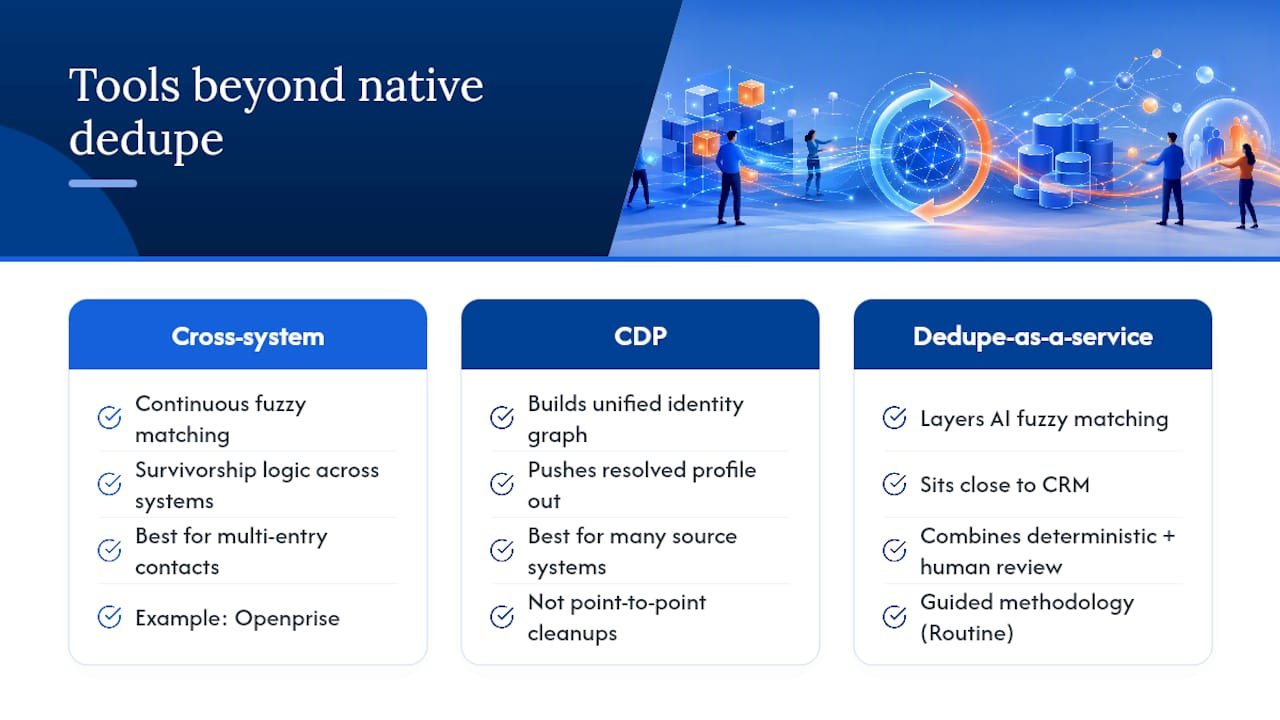 Which tools go beyond native CRM deduplication features? — overview diagram