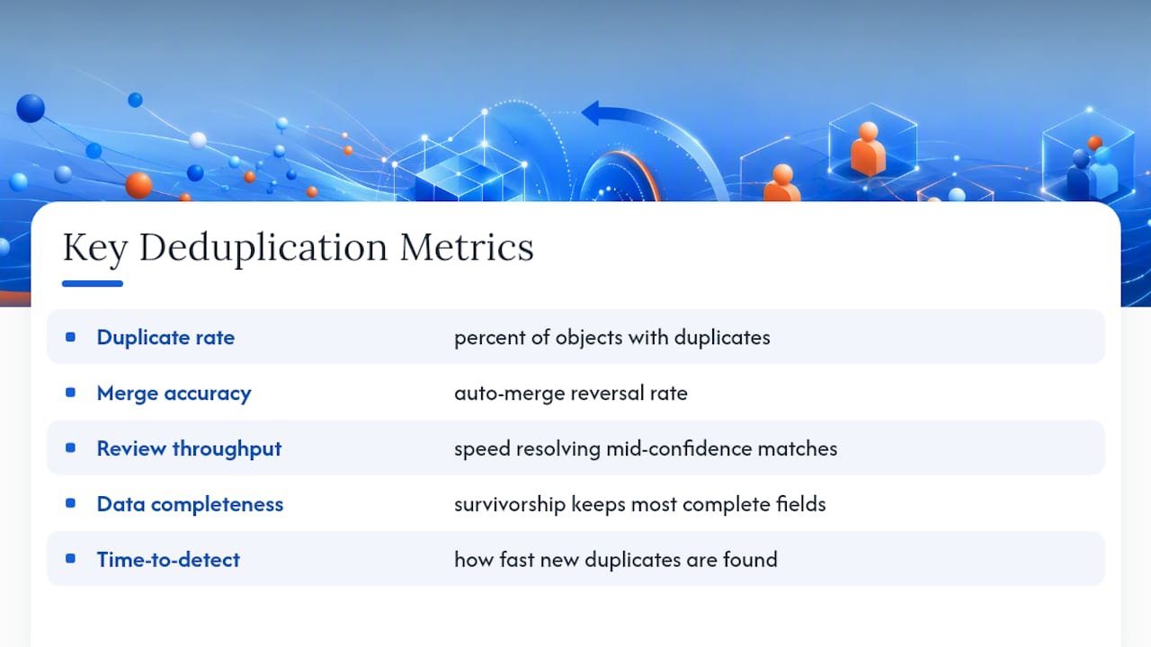How do you measure whether deduplication is working? — overview diagram