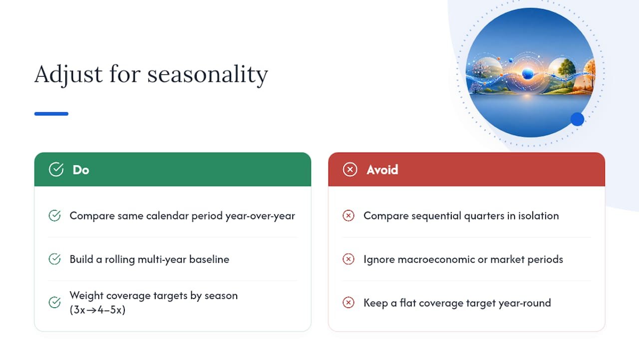 How do market trends and seasonality affect pipeline metrics? — overview diagram