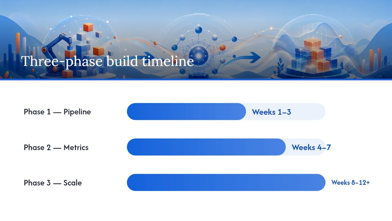 How do you actually build this, step by step? — overview diagram