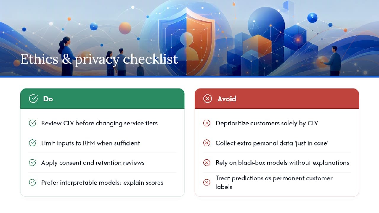 What ethical and privacy questions does CLV modelling raise? — overview diagram