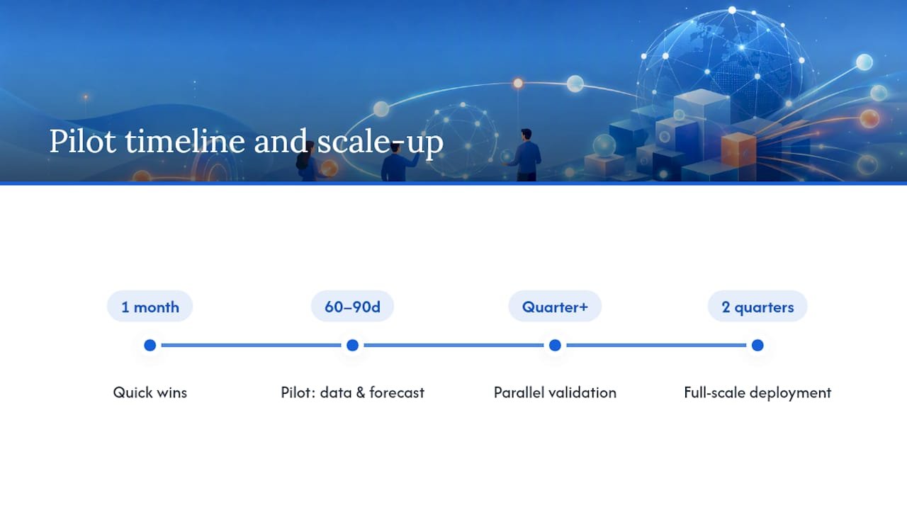 Forecasting pilot timeline from validation to scale