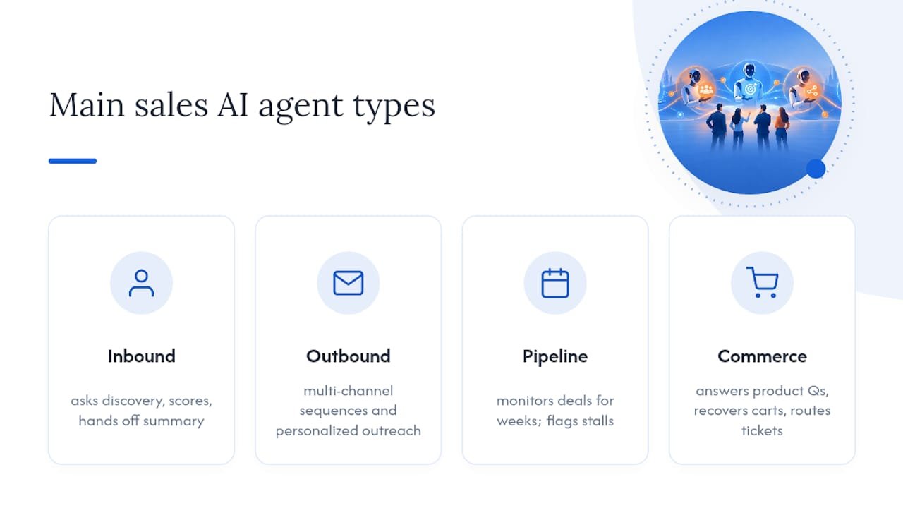 Four types of sales AI agents