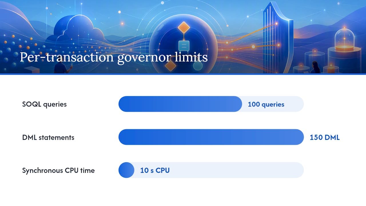 Salesforce Flow transaction limit comparison