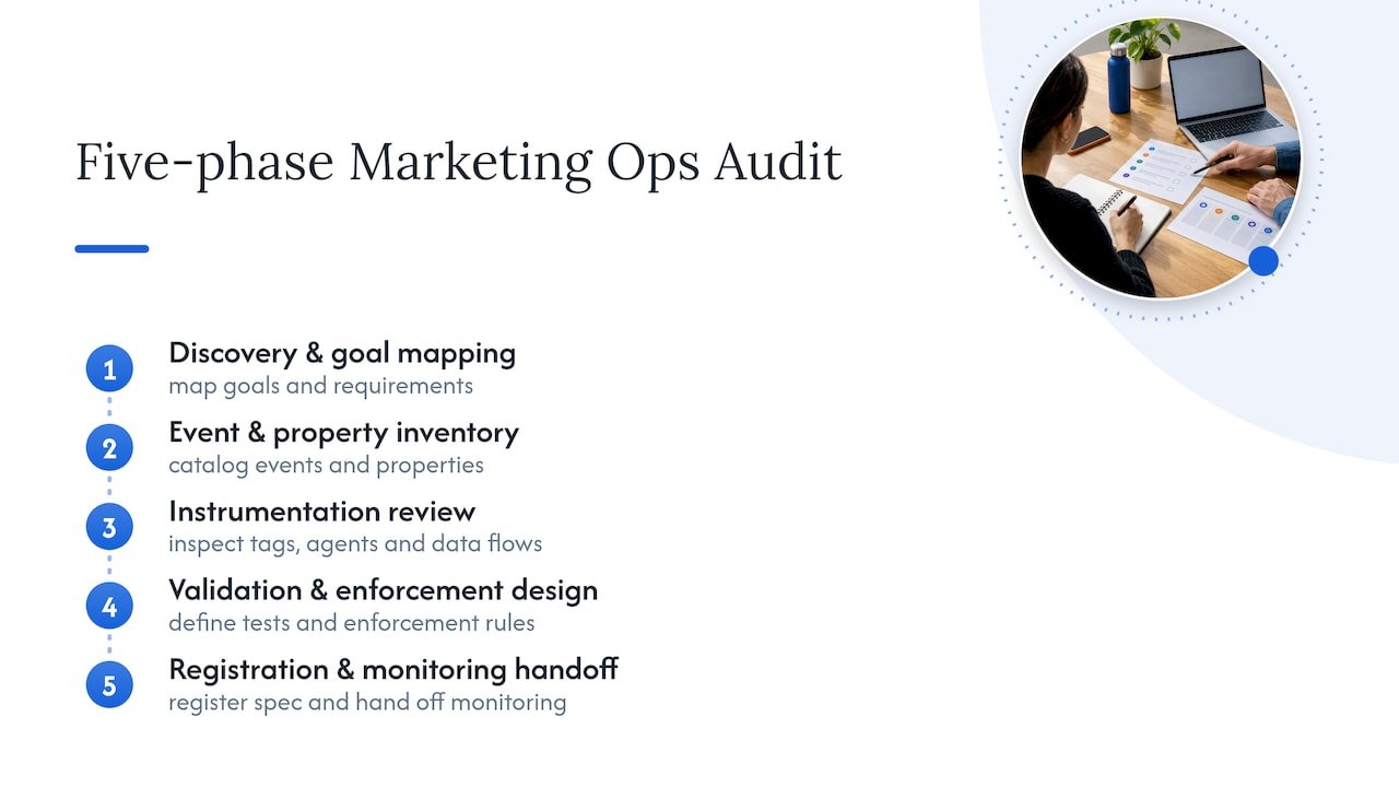 Five phases of a tracking plan audit