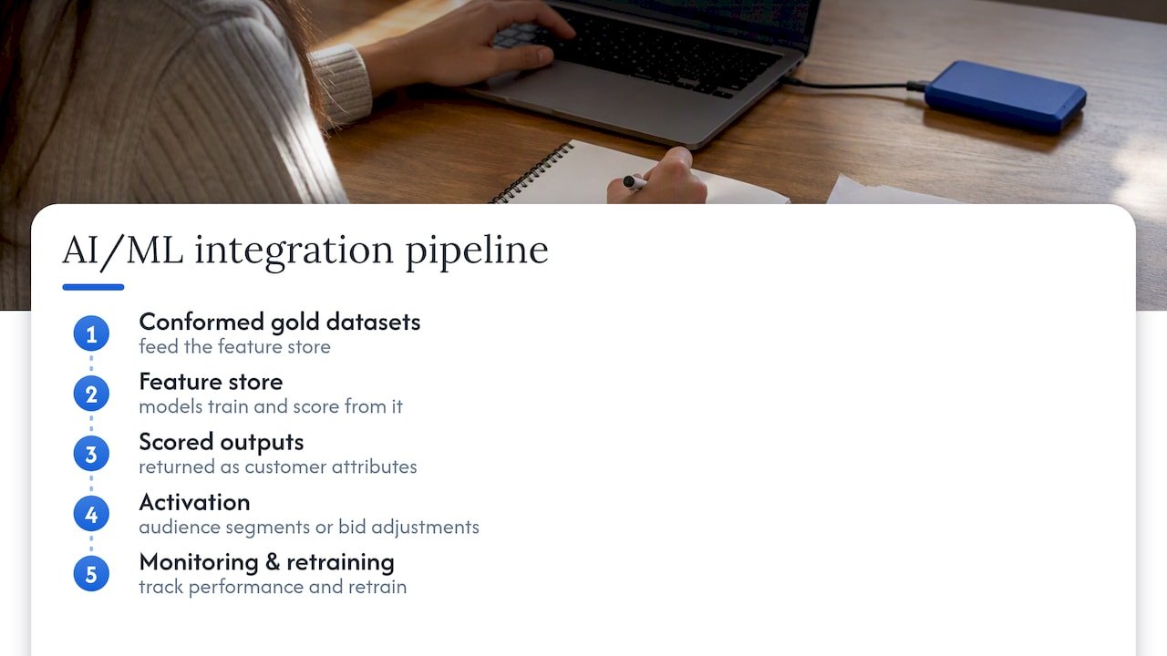 Marketing data flowing from features to activation