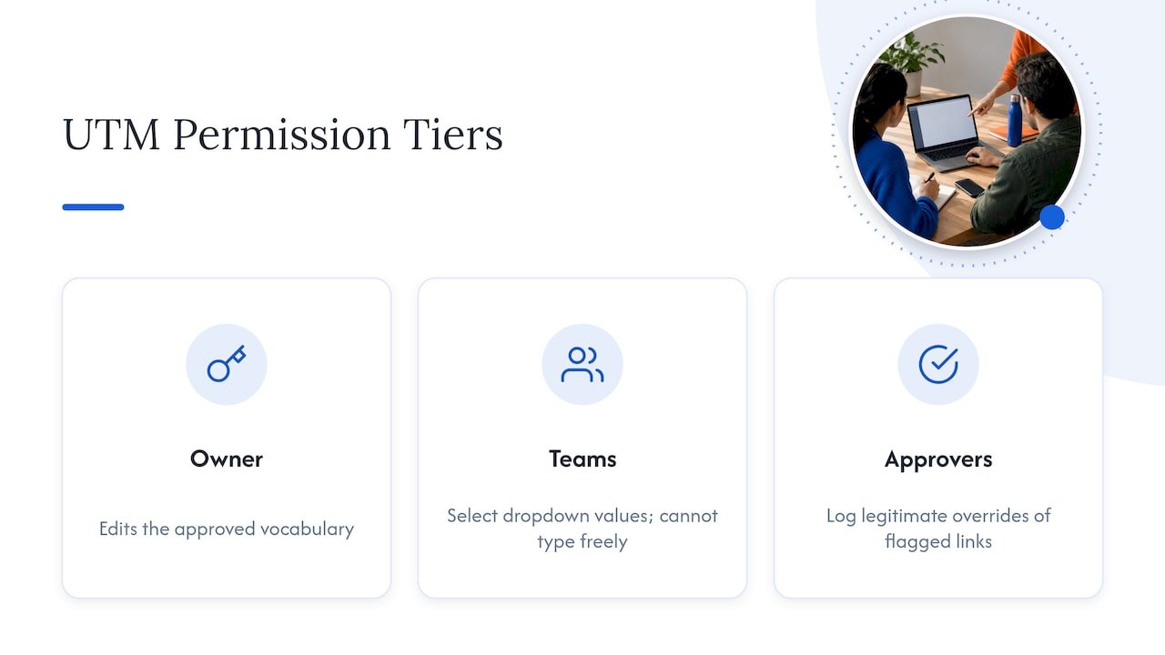 Three roles and their UTM permissions