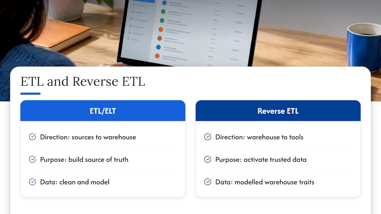 What reverse ETL is and how it differs from ETL or ELT — overview diagram