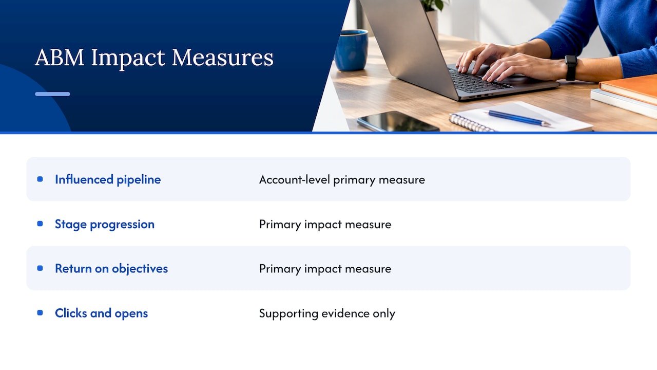 Primary and supporting account-based marketing metrics