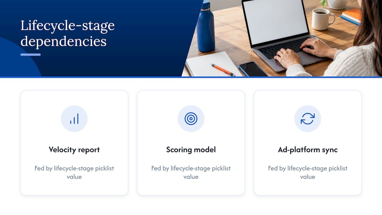 Marketing data lineage from sources to activation