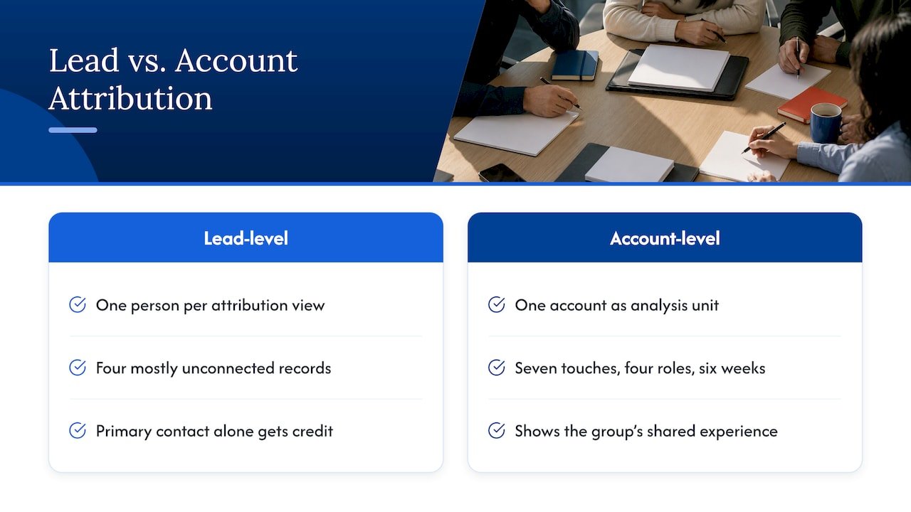 What account-based attribution actually measures — overview diagram