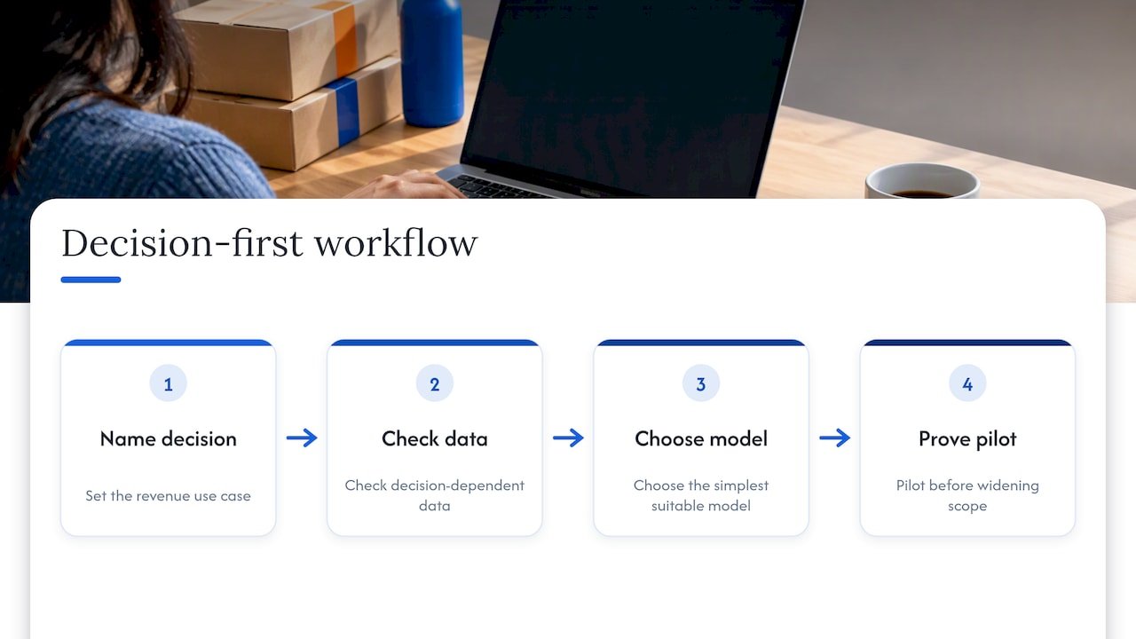 Our perspective: start with the decision, not the algorithm — overview diagram