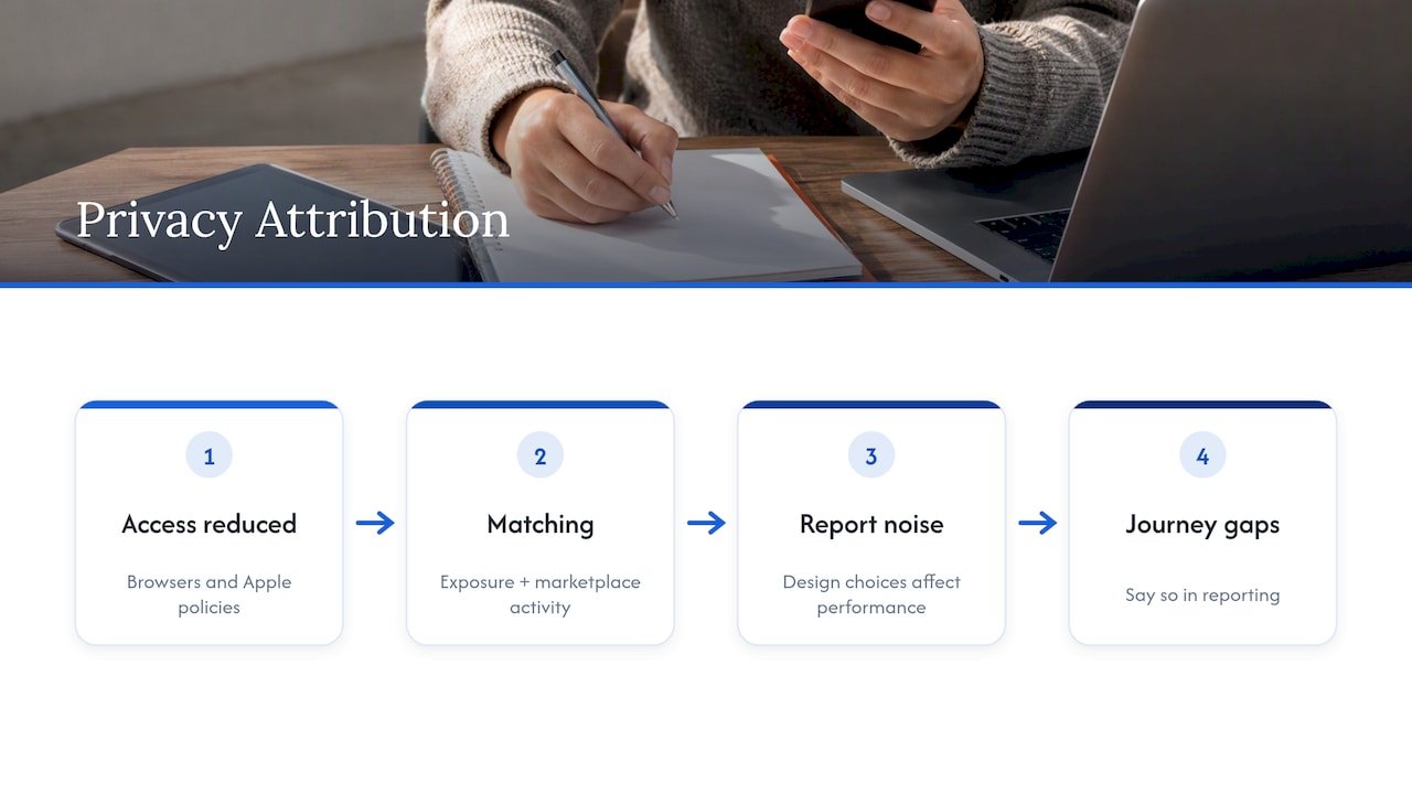 Privacy limits and noise affect attribution measurement