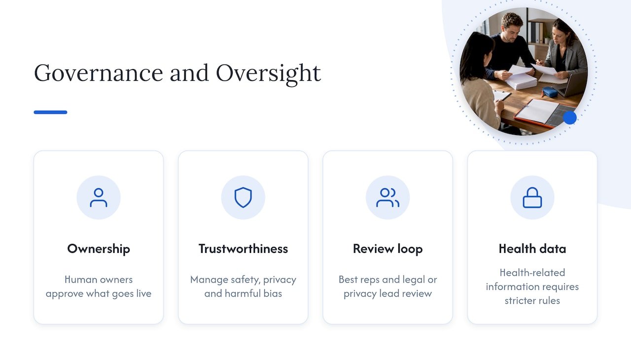 Governance, privacy and human oversight — overview diagram